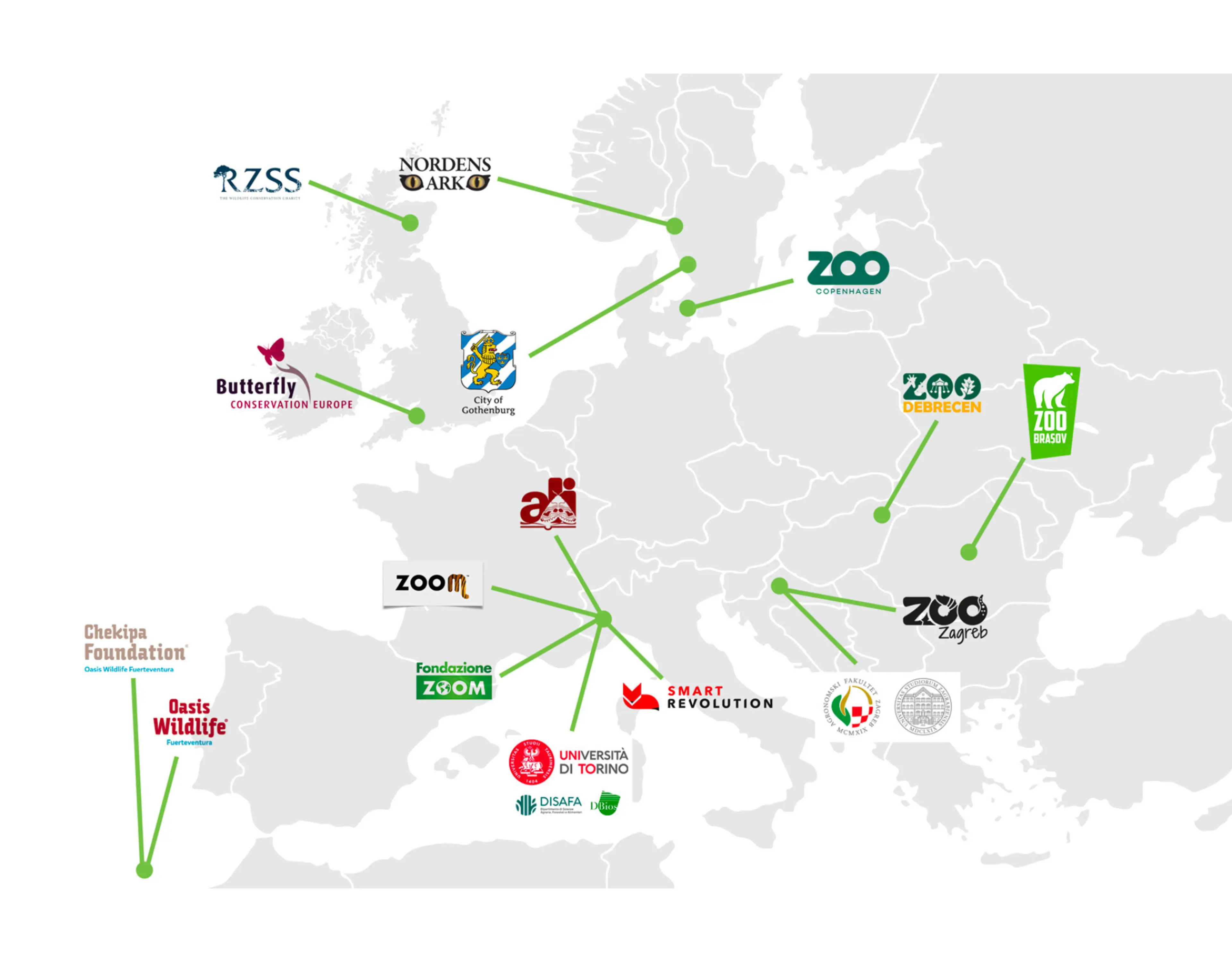 Oversigt over hvilke lande der er en del af projektet